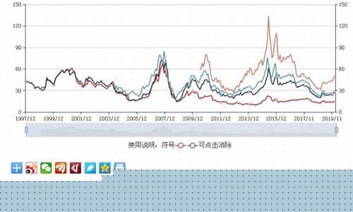 低市盈率龙头(低市盈率优质股2020)_https://www.hangfeite.com_上交所_第1张
