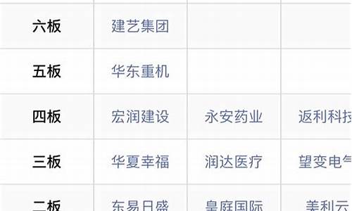 2018年连板最多的股票_https://www.hangfeite.com_上交所_第1张