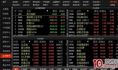 东方财富网全球股市行情中心(东方财富网全球股票行情)_https://www.hangfeite.com_创业板_第1张