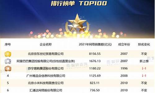 中国零售百强名单(中国零售百强名单最新)_https://www.hangfeite.com_深交所_第1张