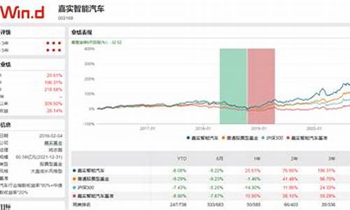 汽车股票哪个最有潜力(汽车股票哪个好)_https://www.hangfeite.com_上交所_第1张