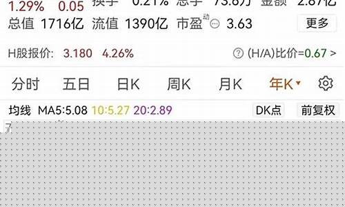 买银行股票长期持有怎样(买银行股票长期持有怎样算亏损)_https://www.hangfeite.com_创业板_第1张