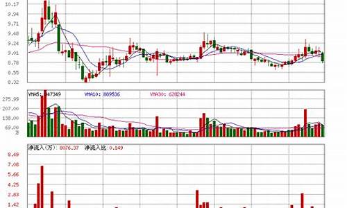 中国中铁股票还有上涨的可能吗(中国中铁股票可以长期持有吗)_上交所_第1张_财经网 中国中铁股票还有上涨的可能吗(中国中铁股票可以长期持有吗)_https://www.hangfeite.com_上交所_第1张