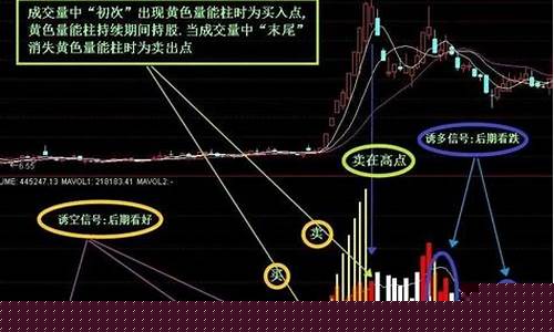 买股票什么时间点买最好(买股票的最佳时间点)_https://www.hangfeite.com_创业板_第1张