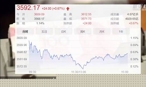 两市成交量最高记录(两市成交量历史数据)_北交所_第1张_财经网 两市成交量最高记录(两市成交量历史数据)_https://www.hangfeite.com_北交所_第1张