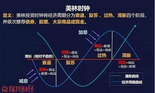 周期股的周期大概多久(周期股的魅力)_https://www.hangfeite.com_北交所_第1张