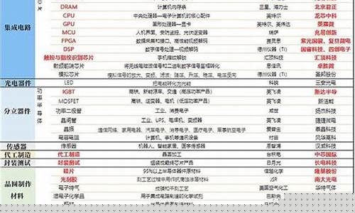 半导体板块股票一览表(半导体板块股票龙头股)_https://www.hangfeite.com_科创板_第1张