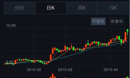 k线下面有个b字是什么意思(股票k线上有个b是什意思)_https://www.hangfeite.com_深交所_第1张