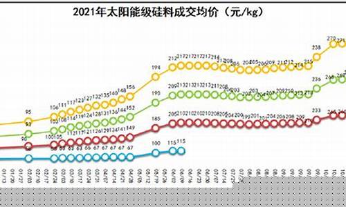 半导体价格最新行情今天(半导体行情最新点评)_https://www.hangfeite.com_北交所_第1张
