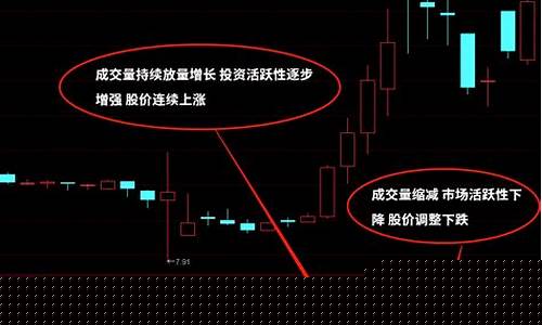 个股成交量在哪里看(个股成交量怎么看)_https://www.hangfeite.com_北交所_第1张