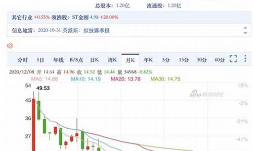 下周即将上市的新股票(下周上市新股有哪些)_https://www.hangfeite.com_创业板_第1张