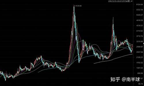 十年没涨的股票有哪些(几十年不涨的股票有哪些)_https://www.hangfeite.com_深交所_第1张
