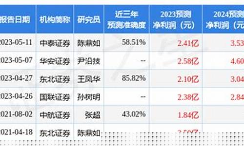 中字头三家重组的股票叫什么(中字头的上市公司有哪些)_https://www.hangfeite.com_深交所_第1张