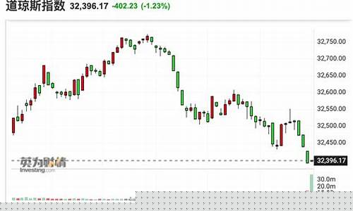 A股三大股指集体收跌(三大股指均收跌逾2%)_https://www.hangfeite.com_创业板_第1张