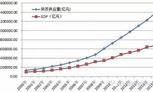 人民币通胀率2023(老百姓抗通胀最好的方法)_https://www.hangfeite.com_上交所_第1张