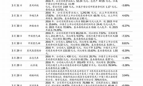 什么是权重股举例说明(权重股的特点)_https://www.hangfeite.com_北交所_第1张