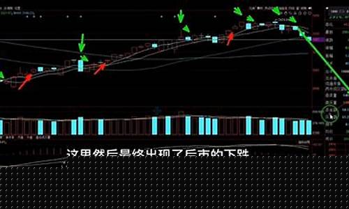 5日均线图片(5日均线的使用方法)_https://www.hangfeite.com_深交所_第1张