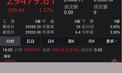 小盘股市值多少(中小盘股市值一般多少)_https://www.hangfeite.com_北交所_第1张