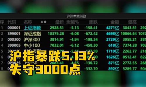 a股三大股指代表什么(a股三大股指有哪些)_https://www.hangfeite.com_科创板_第1张