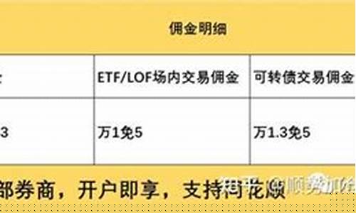 启牛证券账户怎么开通(启牛 证券账户)_https://www.hangfeite.com_深交所_第1张