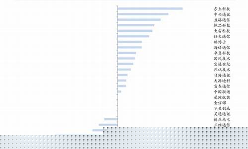 cpu走势图表(2021年cpu最近价格走势)_https://www.hangfeite.com_上交所_第1张