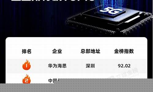中国芯片前十名(中国芯片前十名排名)_https://www.hangfeite.com_北交所_第1张