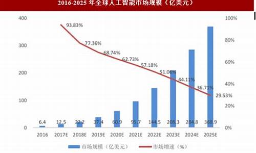 中国行业研究报告网(中国行业数据分析网)_https://www.hangfeite.com_创业板_第1张