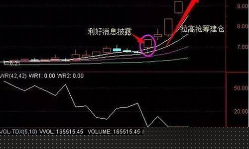 处于低位的股票(处于低位的股票会涨吗)_https://www.hangfeite.com_深交所_第1张