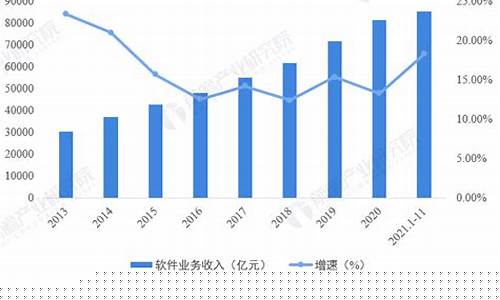 中国软件未来股价(中国软件未来股价预估)_https://www.hangfeite.com_科创板_第1张