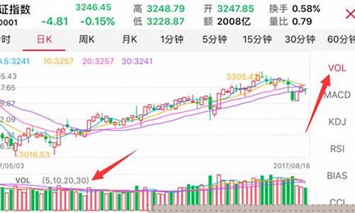 今日A股成交量多少亿(今天a股成交)_https://www.hangfeite.com_深交所_第1张