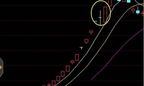 1999以来历年妖股(1999年十大妖股)_https://www.hangfeite.com_创业板_第1张
