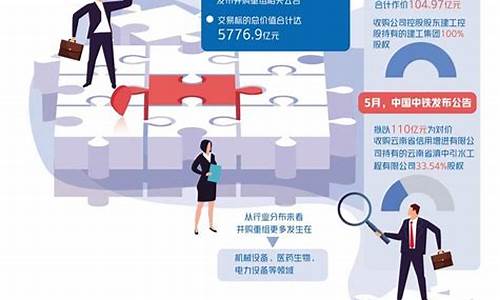 2023年即将重组的股票有哪些(即将重组的股票名单000301)_北交所_第1张_财经网 2023年即将重组的股票有哪些(即将重组的股票名单000301)_https://www.hangfeite.com_北交所_第1张