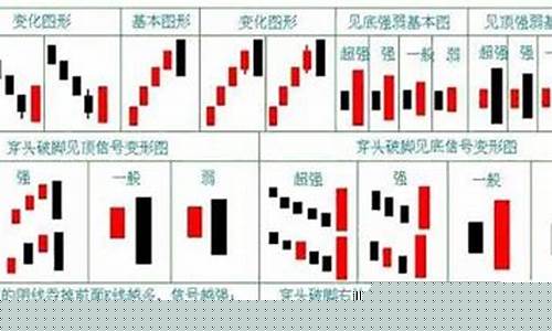 75种k线组合一览(k线组合108式图解)_https://www.hangfeite.com_北交所_第1张