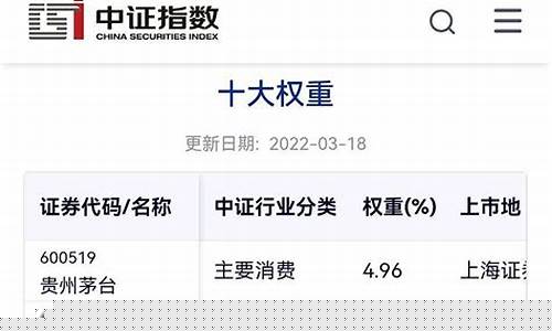 上证50十大权重股排名前十(上证50权重最新排名十大权重股)_创业板_第1张_财经网 上证50十大权重股排名前十(上证50权重最新排名十大权重股)_https://www.hangfeite.com_创业板_第1张