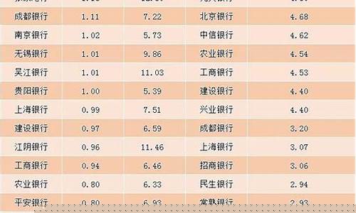 历年分红最好的银行股(我多年持有银行股的感受)_https://www.hangfeite.com_深交所_第1张