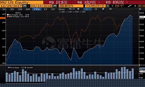 便宜的半导体股票有哪些(汽车半导体龙头股票有哪些)_https://www.hangfeite.com_深交所_第1张