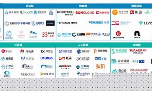 互联网服务商有哪些(互联网+有哪些项目)_https://www.hangfeite.com_深交所_第1张