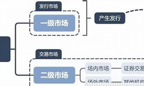 什么是一级市场投资(什么是一级市场投资研究)_https://www.hangfeite.com_科创板_第1张