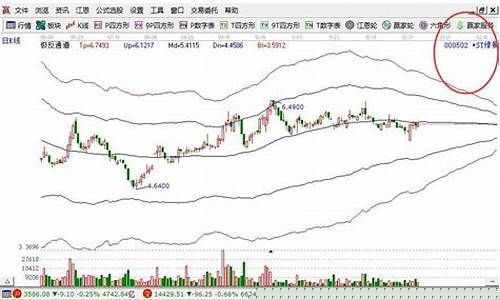 价格在2元左右的股票有哪些(2元以下的股票一览表2021)_https://www.hangfeite.com_上交所_第1张
