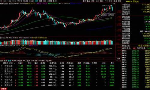 今日财经指数(今日财经走势)_https://www.hangfeite.com_创业板_第1张