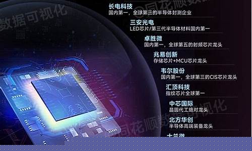 半导体检测龙头股(半导体检测设备排名)_https://www.hangfeite.com_科创板_第1张