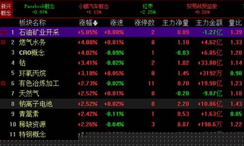 2021年涨价概念股(2021涨价品种个股一览)_北交所_第1张_财经网 2021年涨价概念股(2021涨价品种个股一览)_https://www.hangfeite.com_北交所_第1张