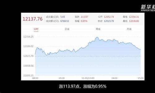 a股3大指数(a股三大指数收盘集体跌超2%)_https://www.hangfeite.com_上交所_第1张