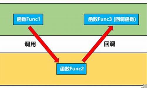 什么是回调(什么是回调地狱)_https://www.hangfeite.com_创业板_第1张