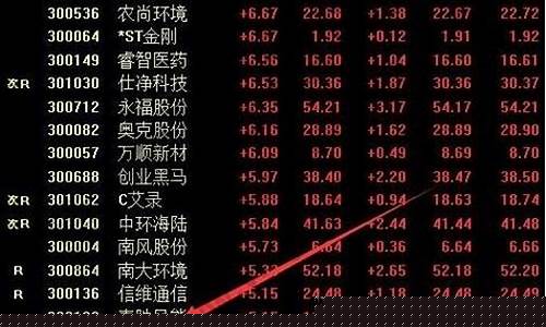 创业板股票以什么数字开头(创业板股票是以什么数字开头的)_https://www.hangfeite.com_科创板_第1张