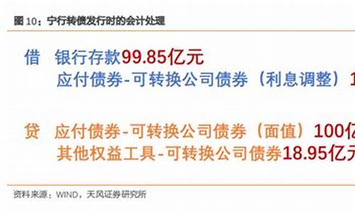 可转换公司债券的特征是(可转换公司债券的特征是)_https://www.hangfeite.com_创业板_第1张