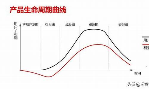 产品生命周期各阶段(产品生命周期各阶段中竞争最激烈的是)_深交所_第1张_财经网 产品生命周期各阶段(产品生命周期各阶段中竞争最激烈的是)_https://www.hangfeite.com_深交所_第1张