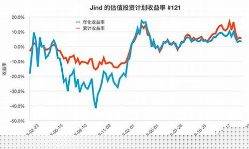 每股价格怎么算(每股价格怎么算出来的)_创业板_第1张_财经网 每股价格怎么算(每股价格怎么算出来的)_https://www.hangfeite.com_创业板_第1张