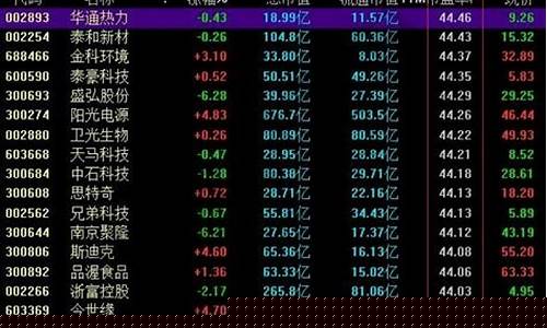 低市盈率龙头股票一览表图片(低市盈率选股策略的理解以及实际操作)_https://www.hangfeite.com_上交所_第1张