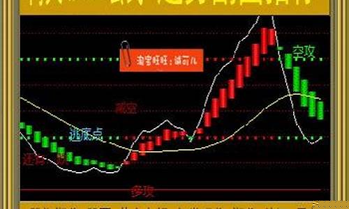 倚天期货直播间(国际期货直播间)_科创板_第1张_财经网 倚天期货直播间(国际期货直播间)_https://www.hangfeite.com_科创板_第1张